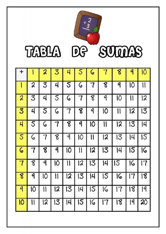 TABLA DE SUMAS unaprofe
