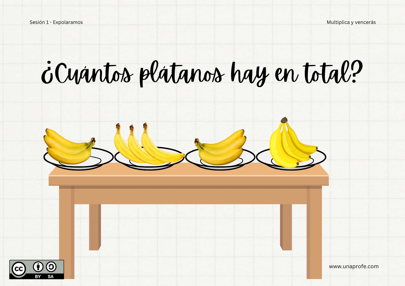 Reto inicial de una sesión: averiguar cuántos plátanos hay en cuatro platos