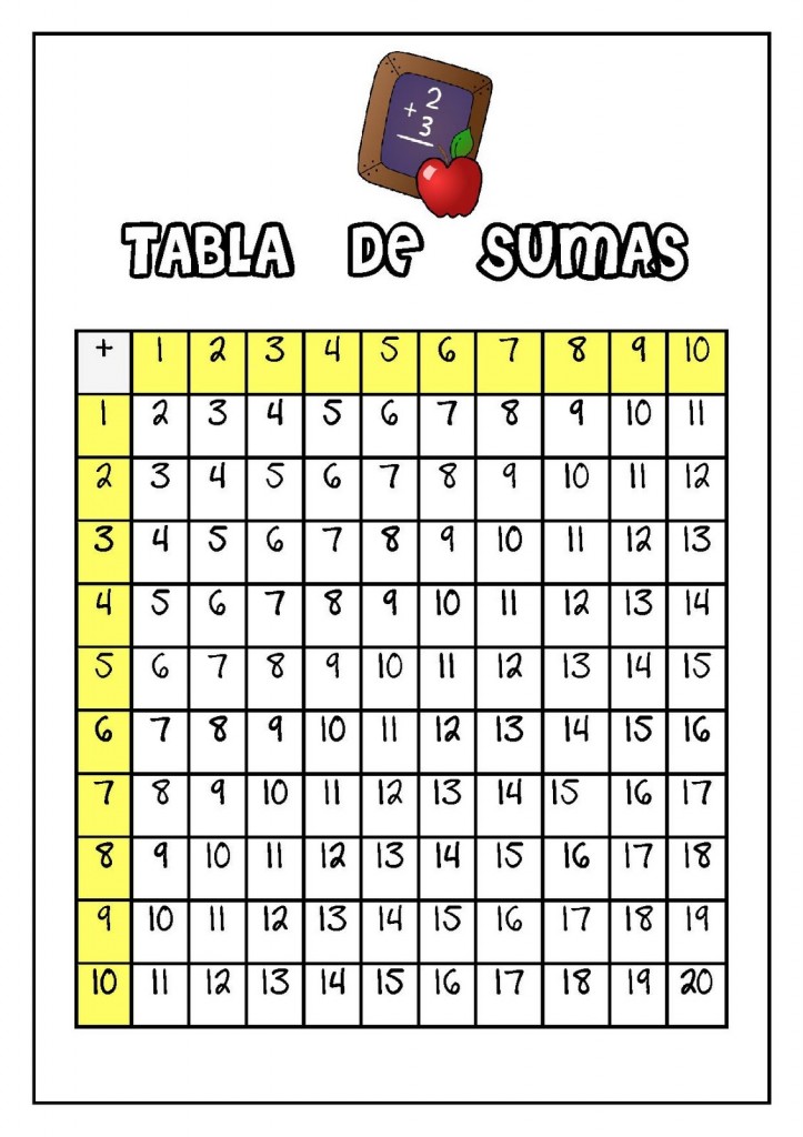 Tabla de sumas Diario de una profe