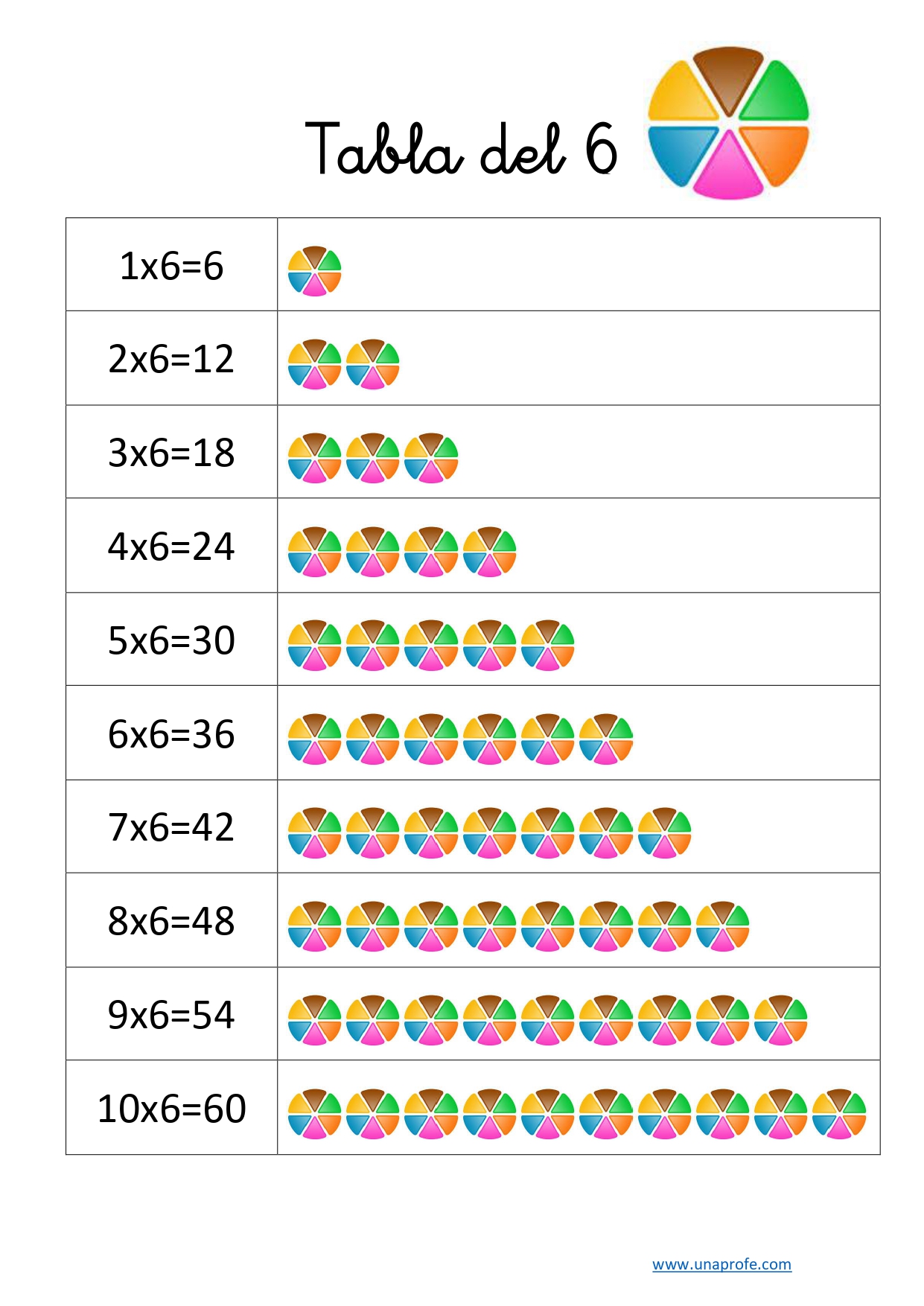 Multiplicación | Tabla del 6 - Diario de una profe Multiplicación | Tabla del 6 - Diario de una profe